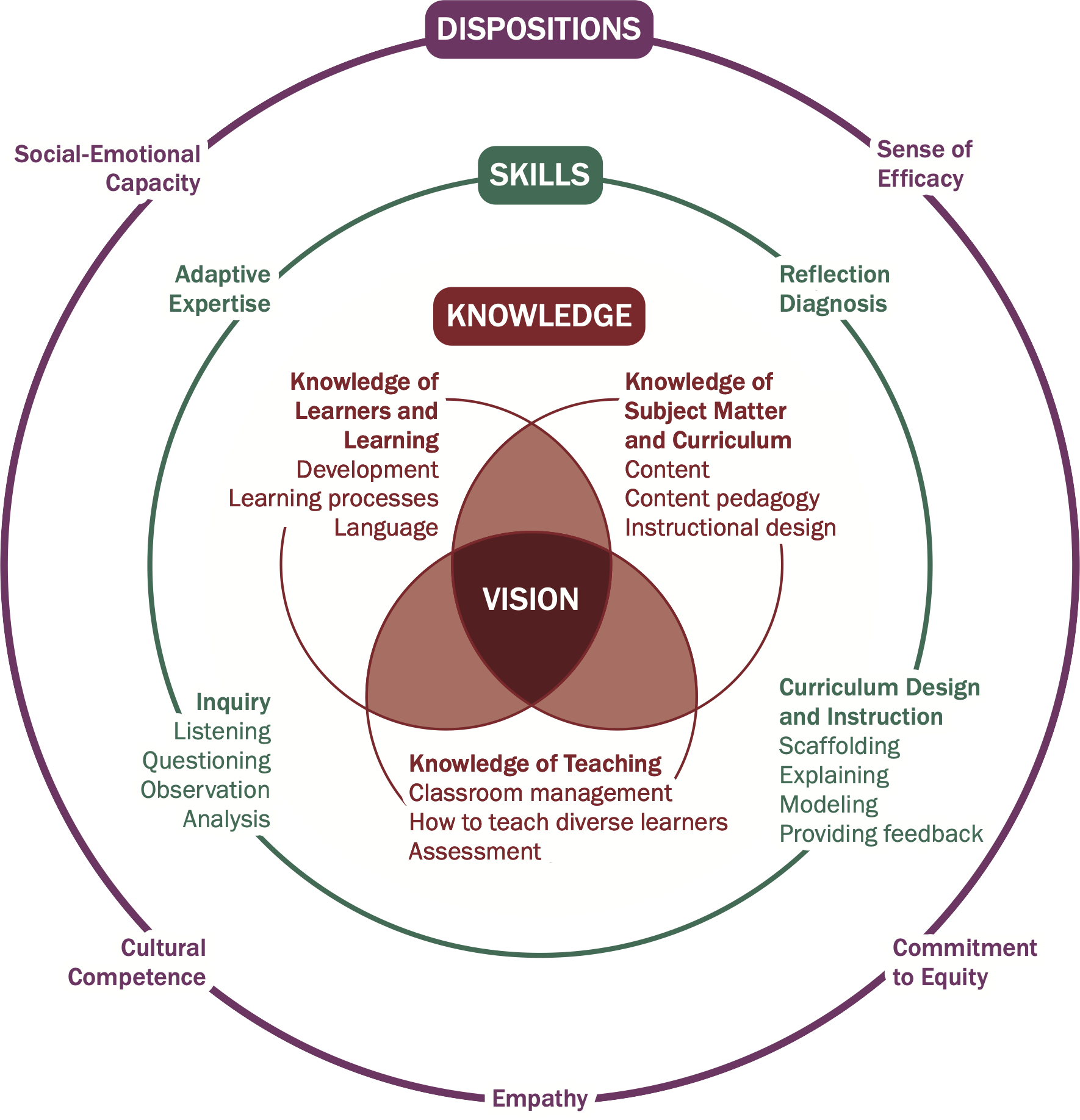 Teacher Education Infographics - v3b.png